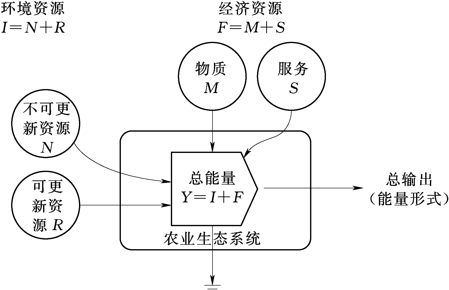 3.3.2 農(nóng)業(yè)面源成本補(bǔ)償